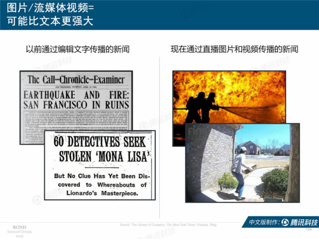 Mary Meeker：2019年互联网女皇趋势中文版报告（附下载）