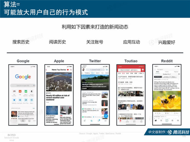 Mary Meeker：2019年互联网女皇趋势中文版报告（附下载）