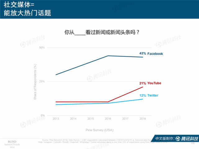 Mary Meeker：2019年互联网女皇趋势中文版报告（附下载）
