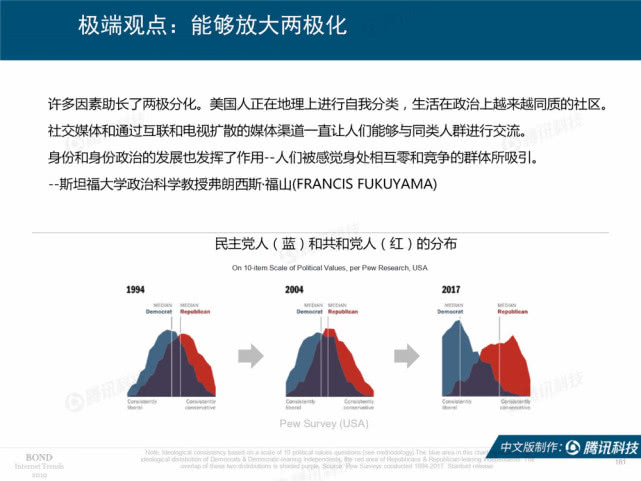 Mary Meeker：2019年互联网女皇趋势中文版报告（附下载）