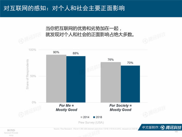 Mary Meeker：2019年互联网女皇趋势中文版报告（附下载）