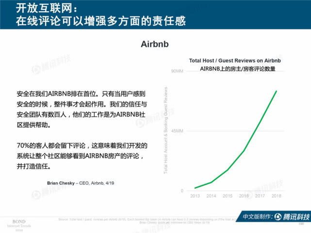 Mary Meeker：2019年互联网女皇趋势中文版报告（附下载）