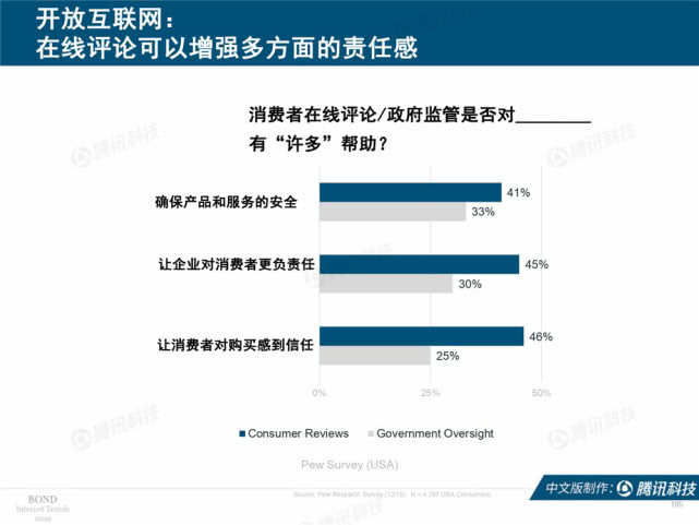 Mary Meeker：2019年互联网女皇趋势中文版报告（附下载）