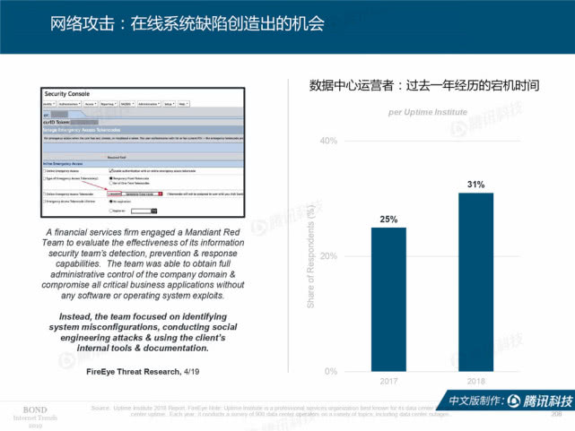 Mary Meeker：2019年互联网女皇趋势中文版报告（附下载）