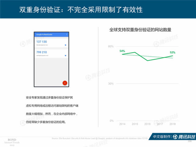Mary Meeker：2019年互联网女皇趋势中文版报告（附下载）