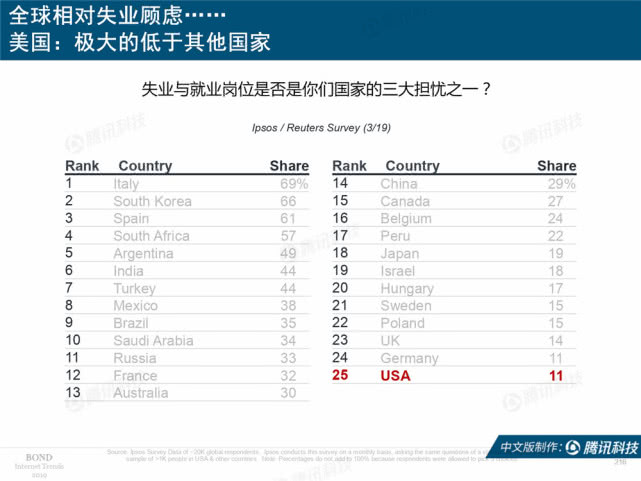 Mary Meeker：2019年互联网女皇趋势中文版报告（附下载）