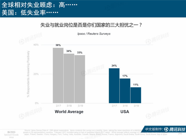Mary Meeker：2019年互联网女皇趋势中文版报告（附下载）