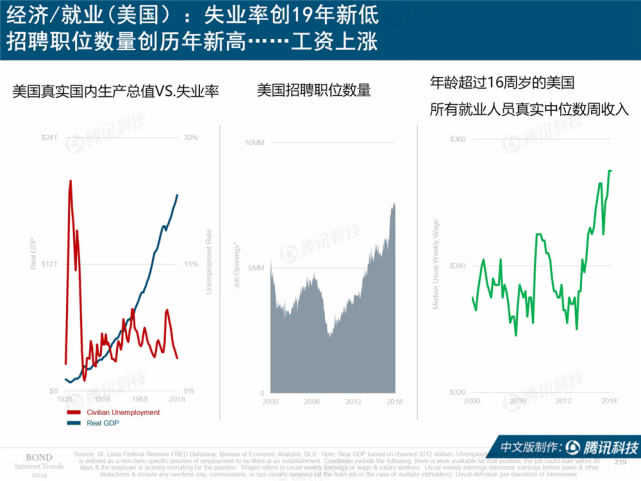Mary Meeker：2019年互联网女皇趋势中文版报告（附下载）