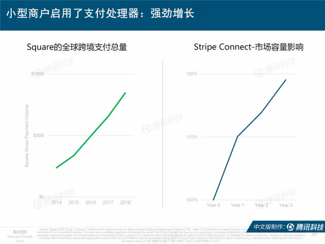 Mary Meeker：2019年互联网女皇趋势中文版报告（附下载）