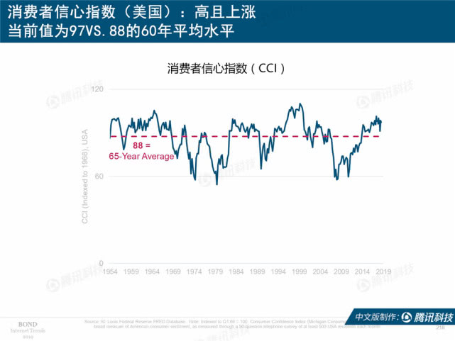 Mary Meeker：2019年互联网女皇趋势中文版报告（附下载）