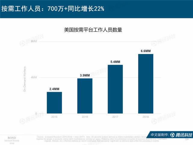 Mary Meeker：2019年互联网女皇趋势中文版报告（附下载）