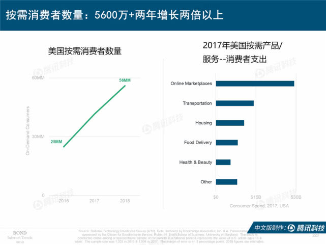 Mary Meeker：2019年互联网女皇趋势中文版报告（附下载）