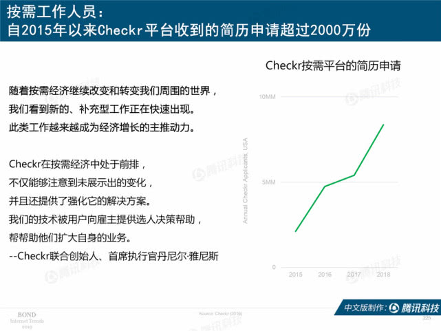 Mary Meeker：2019年互联网女皇趋势中文版报告（附下载）