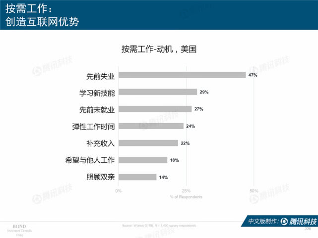Mary Meeker：2019年互联网女皇趋势中文版报告（附下载）