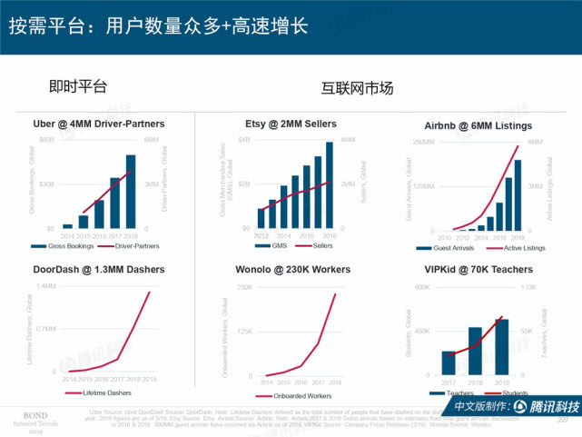 Mary Meeker：2019年互联网女皇趋势中文版报告（附下载）