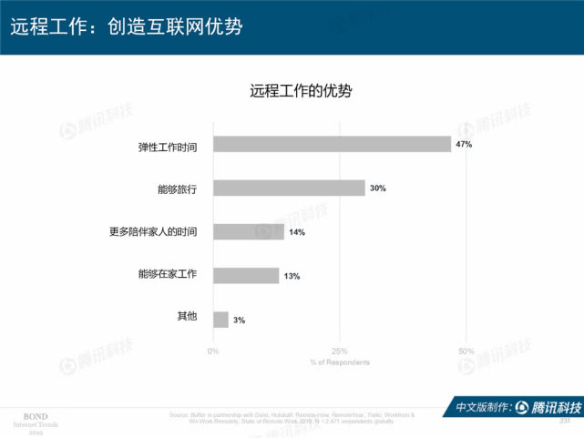 Mary Meeker：2019年互联网女皇趋势中文版报告（附下载）
