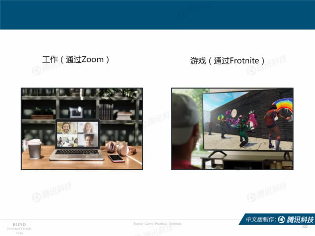 Mary Meeker：2019年互联网女皇趋势中文版报告（附下载）