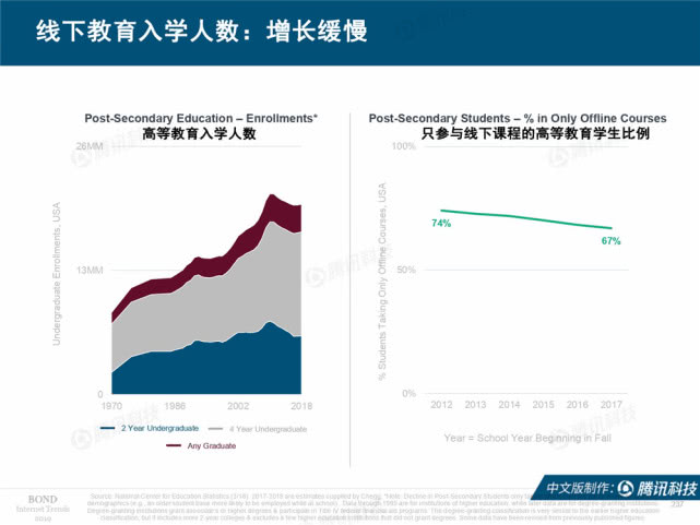 Mary Meeker：2019年互联网女皇趋势中文版报告（附下载）