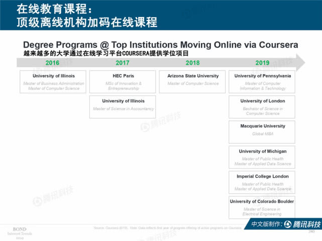 Mary Meeker：2019年互联网女皇趋势中文版报告（附下载）