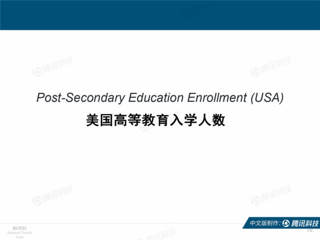 Mary Meeker：2019年互联网女皇趋势中文版报告（附下载）