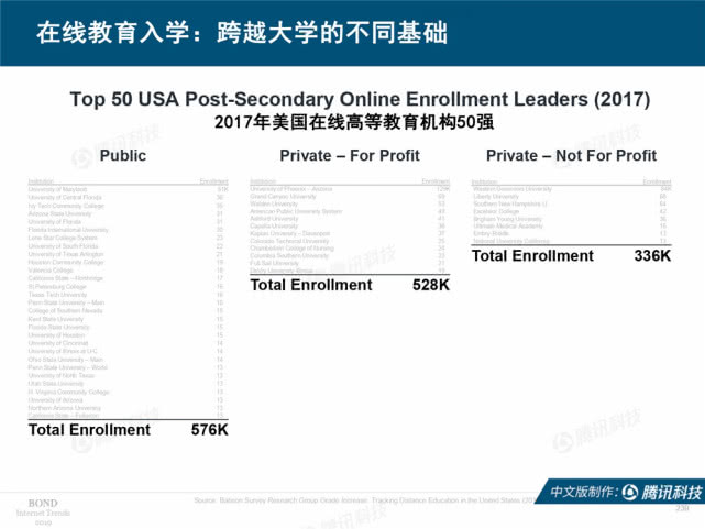 Mary Meeker：2019年互联网女皇趋势中文版报告（附下载）