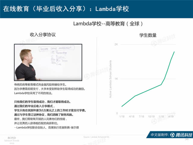 Mary Meeker：2019年互联网女皇趋势中文版报告（附下载）