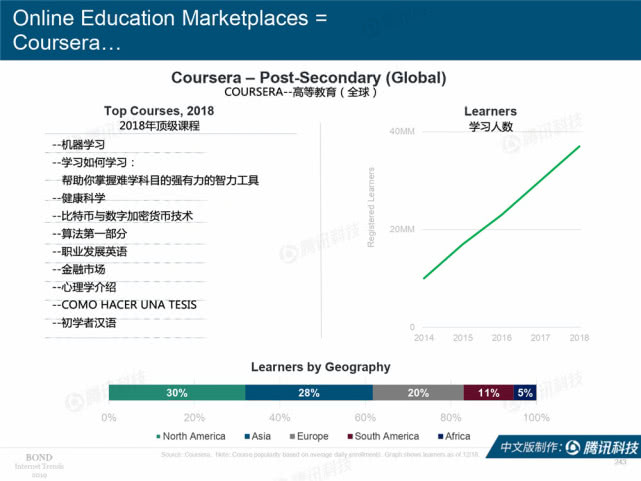 Mary Meeker：2019年互联网女皇趋势中文版报告（附下载）