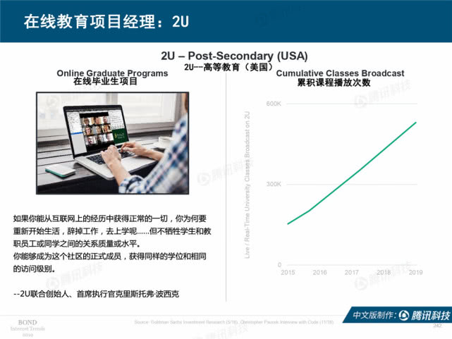 Mary Meeker：2019年互联网女皇趋势中文版报告（附下载）