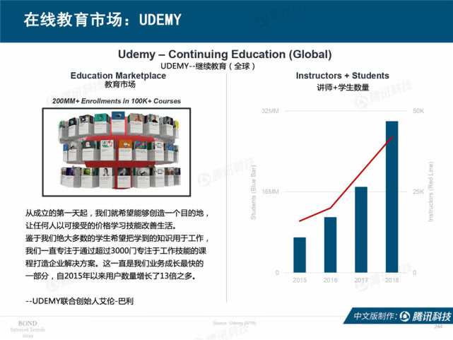 Mary Meeker：2019年互联网女皇趋势中文版报告（附下载）