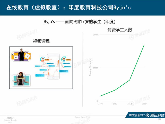 Mary Meeker：2019年互联网女皇趋势中文版报告（附下载）