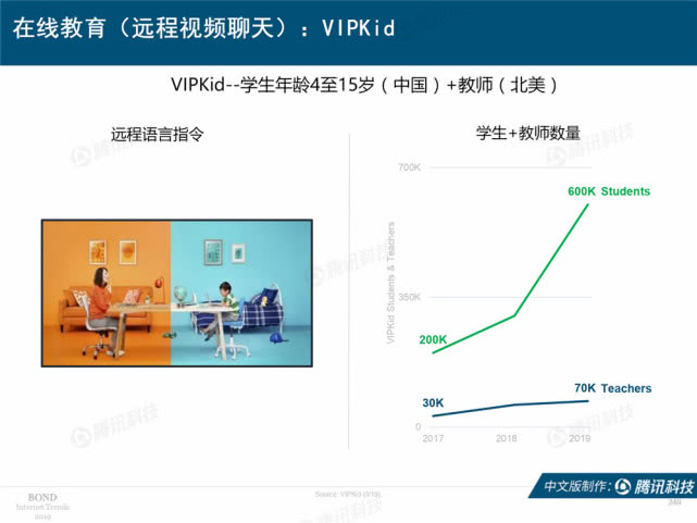 Mary Meeker：2019年互联网女皇趋势中文版报告（附下载）