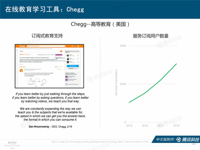 Mary Meeker：2019年互联网女皇趋势中文版报告（附下载）