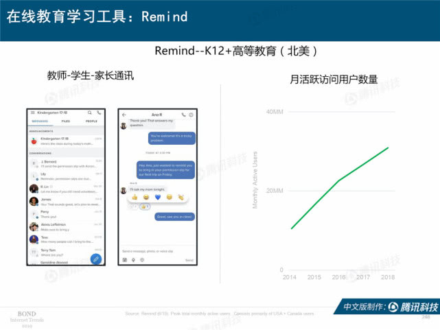 Mary Meeker：2019年互联网女皇趋势中文版报告（附下载）