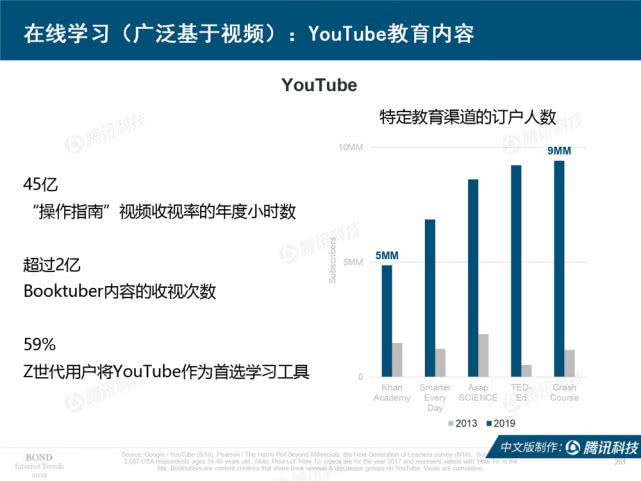 Mary Meeker：2019年互联网女皇趋势中文版报告（附下载）