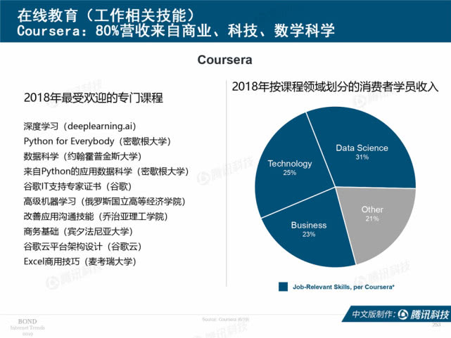 Mary Meeker：2019年互联网女皇趋势中文版报告（附下载）
