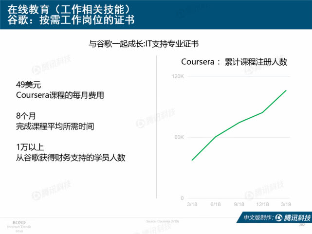 Mary Meeker：2019年互联网女皇趋势中文版报告（附下载）