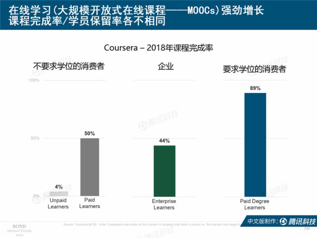 Mary Meeker：2019年互联网女皇趋势中文版报告（附下载）