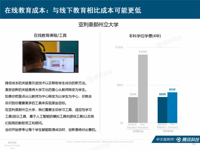 Mary Meeker：2019年互联网女皇趋势中文版报告（附下载）