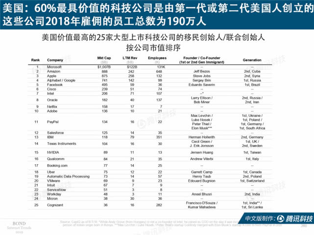Mary Meeker：2019年互联网女皇趋势中文版报告（附下载）
