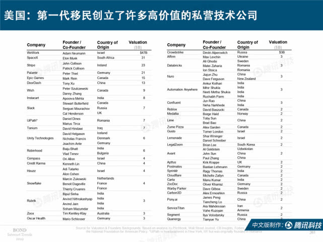 Mary Meeker：2019年互联网女皇趋势中文版报告（附下载）