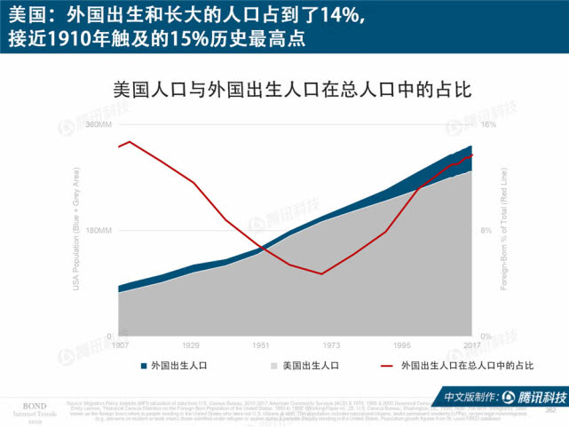 Mary Meeker：2019年互联网女皇趋势中文版报告（附下载）