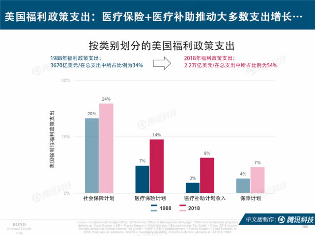 Mary Meeker：2019年互联网女皇趋势中文版报告（附下载）