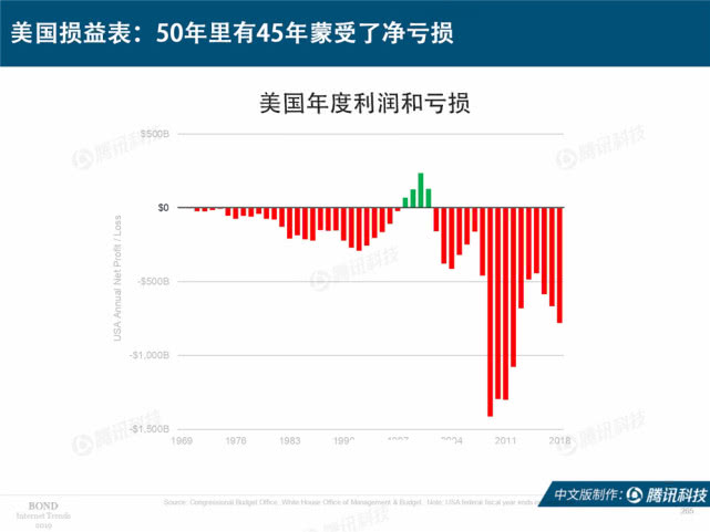 Mary Meeker：2019年互联网女皇趋势中文版报告（附下载）