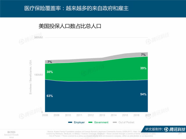 Mary Meeker：2019年互联网女皇趋势中文版报告（附下载）