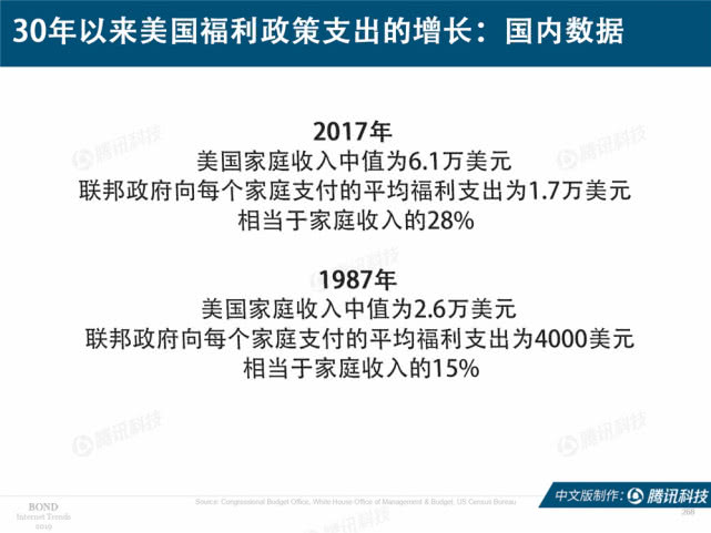Mary Meeker：2019年互联网女皇趋势中文版报告（附下载）