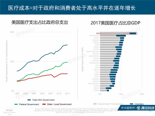 Mary Meeker：2019年互联网女皇趋势中文版报告（附下载）