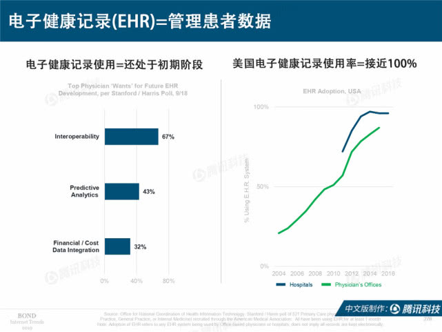 Mary Meeker：2019年互联网女皇趋势中文版报告（附下载）