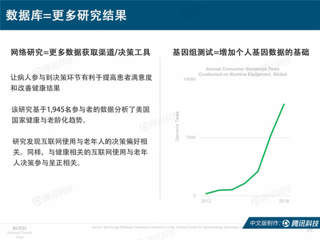 Mary Meeker：2019年互联网女皇趋势中文版报告（附下载）