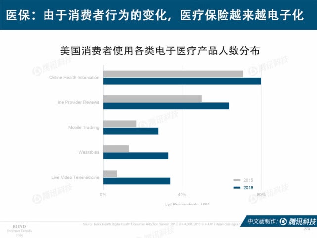 Mary Meeker：2019年互联网女皇趋势中文版报告（附下载）
