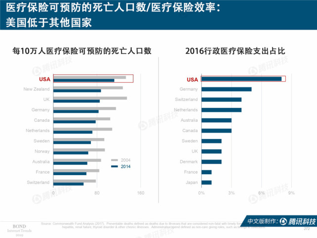 Mary Meeker：2019年互联网女皇趋势中文版报告（附下载）